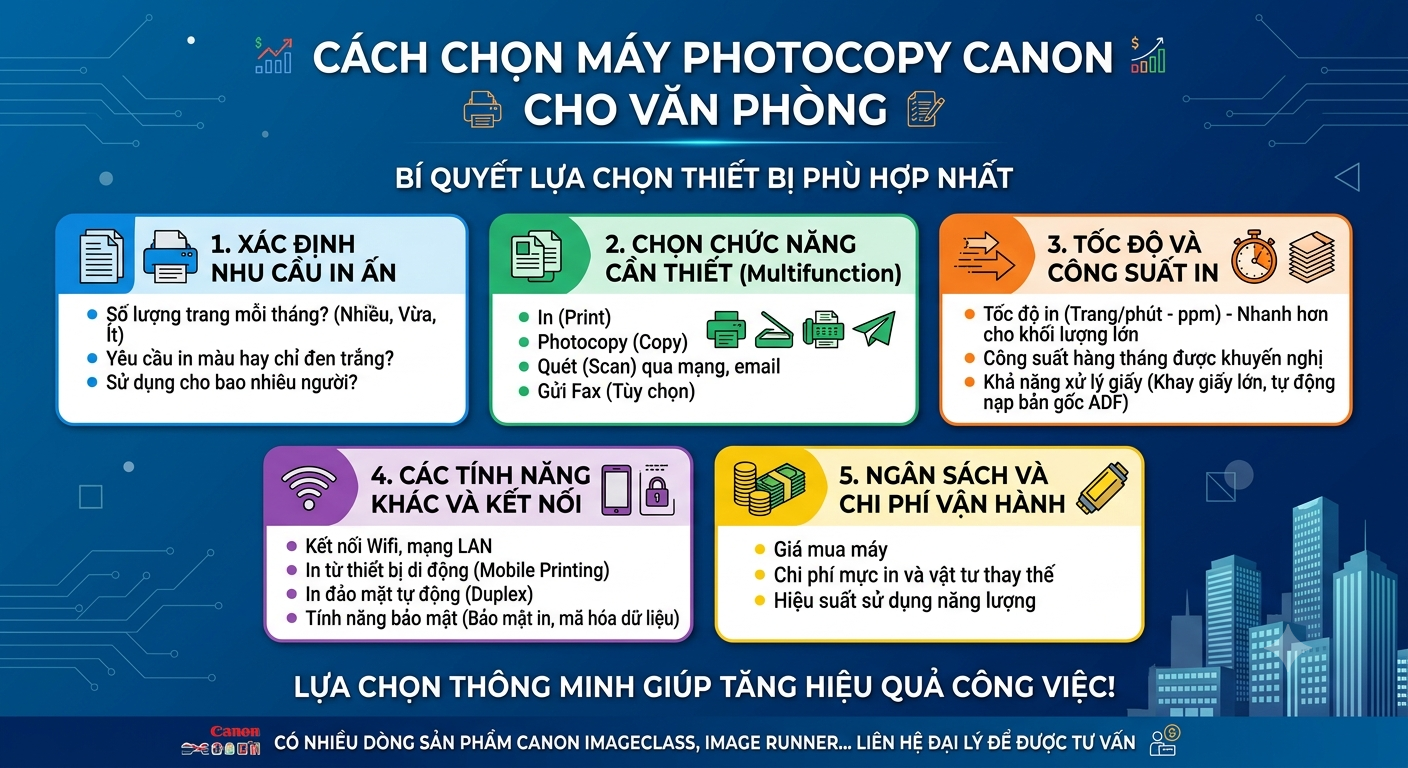 Cách chọn máy photocopy Canon cho văn phòng
