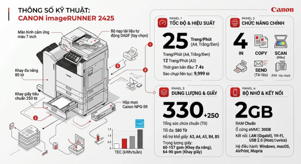 Thông Số Kỹ Thuật Canon iR 2425