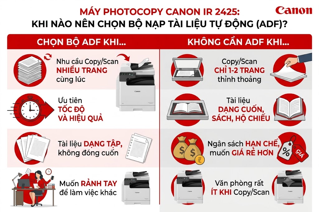 Canon iR 2425 là máy photocopy đa năng giá rẻ, hỗ trợ in mạng, scan màu, tốc độ 25 trang/phút, thiết kế nhỏ gọn – giải pháp in ấn tối ưu cho văn phòng vừa và nhỏ.