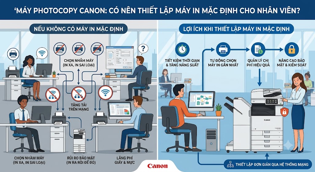 Máy Photocopy Canon: Có Nên Thiết Lập Máy In Mặc Định Cho Nhân Viên? 1 529
