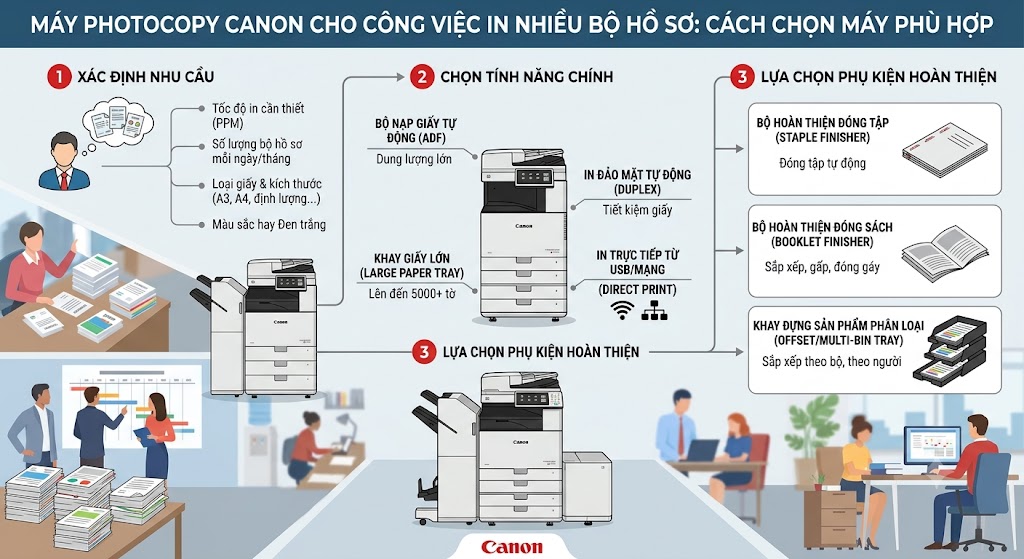 máy photocopy văn phòng canon ir 2224n